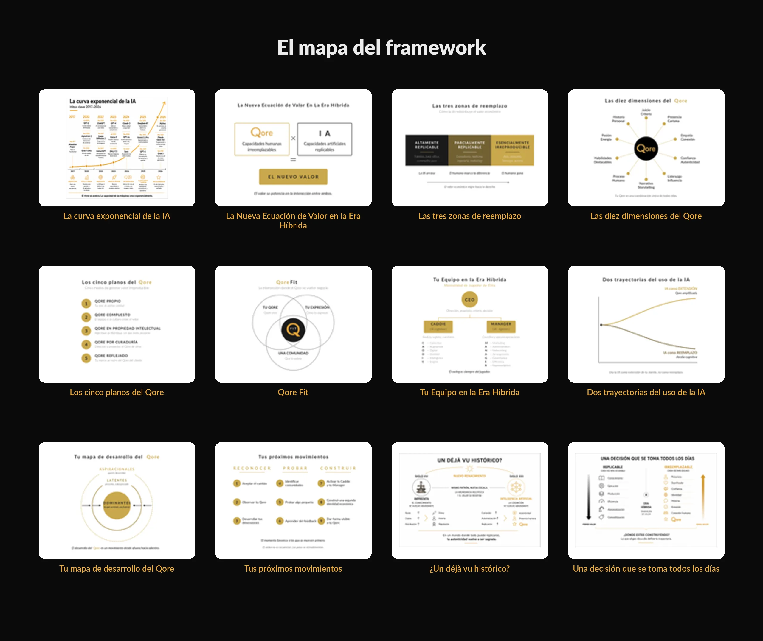 SapiensQore framework map: the 12 pieces of the book as thumbnails